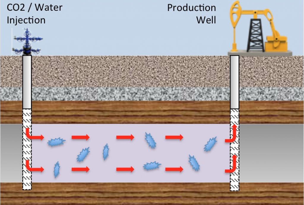 Quantum Petroleum Resources